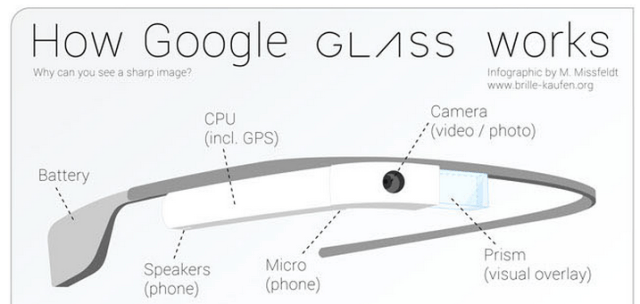Google Glass - Studioweb22.com