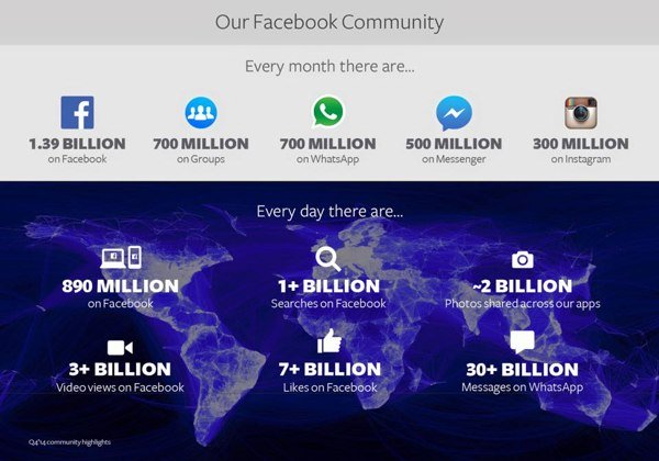 facebook community - studioweb22.com