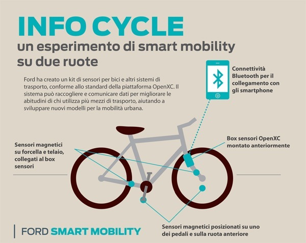 Ford Infocycle Smart Mobility -Studioweb22.com