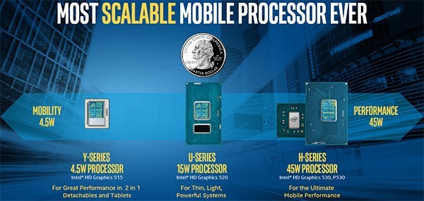 Processori Intel Skylake studioweb22.com